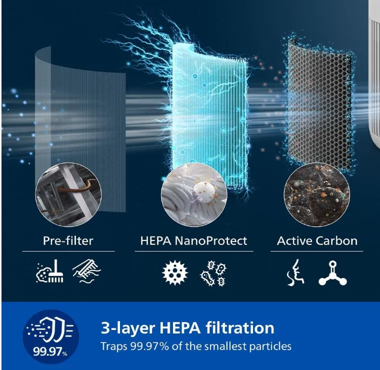 Philips Smart 2-in-1 Air Purifier & Humidifier PureProtect Water 3400 Series - 78 m2, HEPA, Active Carbon, 5 Speed, Sleep Mode, Child Lock, 3.2L Water Tank, Connected, White - AC3420/10 4