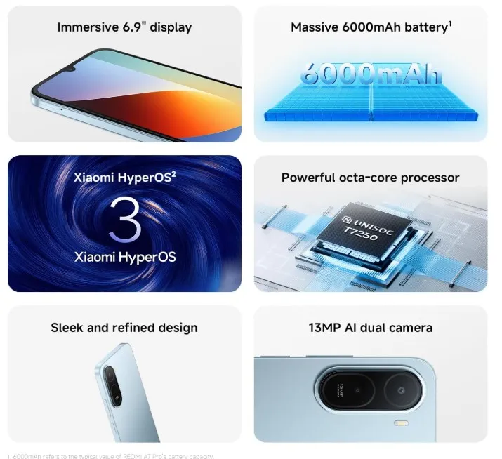 REDMI A7 Pro Palm Green 4G RAM 64G ROM 3