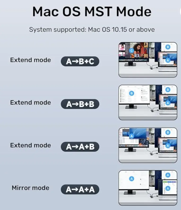 USB to Dual HDMI (1080P @ 60Hz) Adapter with MST, Black, UNITEK Gift Box  Work with Windows and Mac OS. V1427A01 3