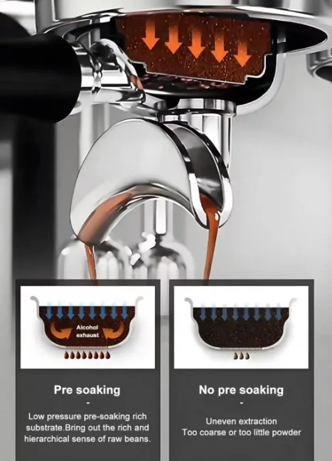 Mebashi ME-CCM2065 Commercial Coffee Machine, 20 Bar, 3.8L Tank, 3550W, Black & Stainless Steel 3