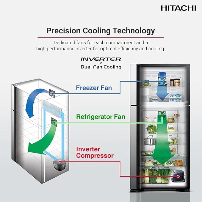 Hitachi 760L Refrigerator – RV760PUK7K4BSL 3