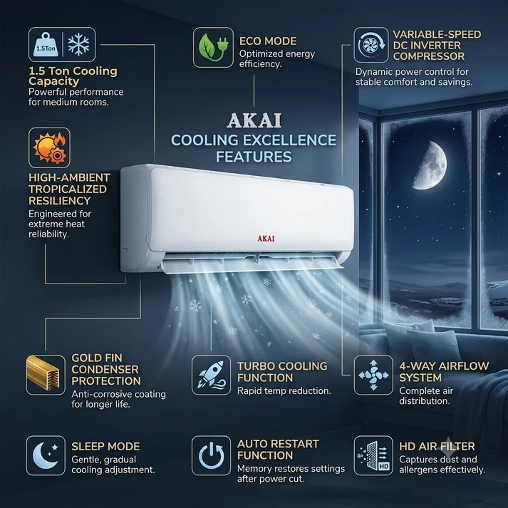 Akai 1.5 Ton Inverter Split Air Conditioner - ASA-18TII 3
