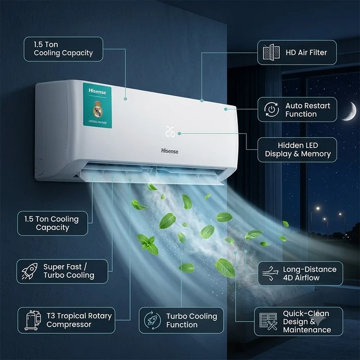 Hisense 1.5 Ton T3 Split Air Conditioner - AS18CF4SKTKA01 3