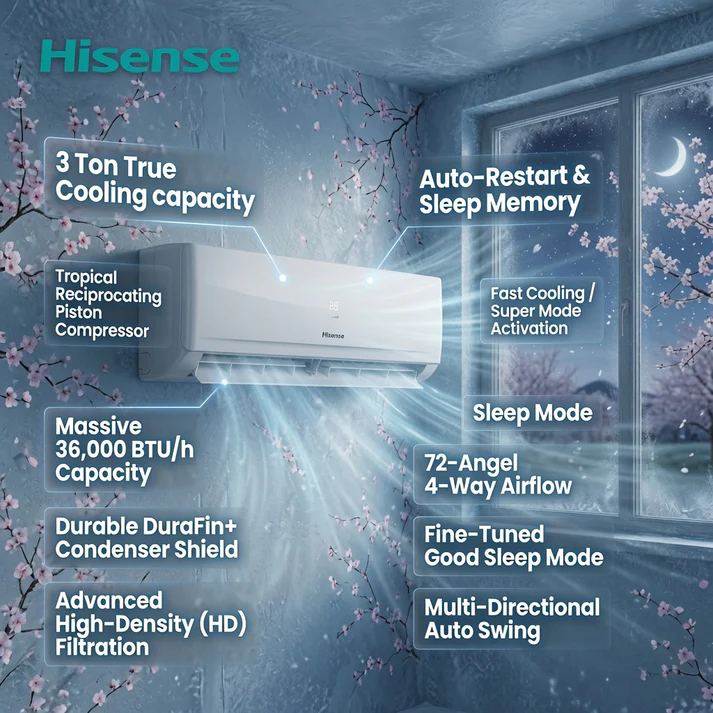 Hisense 3 Ton T3 Piston Air Conditioner, AS-36CT4FDKDA01 4