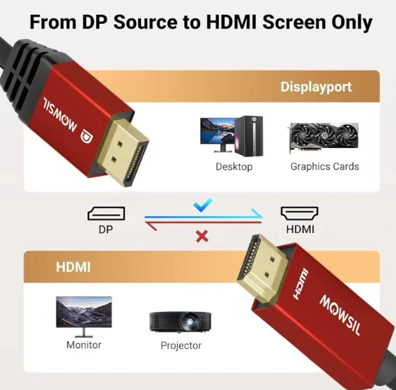 MOWSIL DisplayPort to HDMI Cable 2M, 4K@60Hz, 18Gbps High Speed DP to HDMI Cord, 24K Gold Plated Connectors, for PC, Laptop to Monitor, TV, Projector, 2 Meter | MODH02