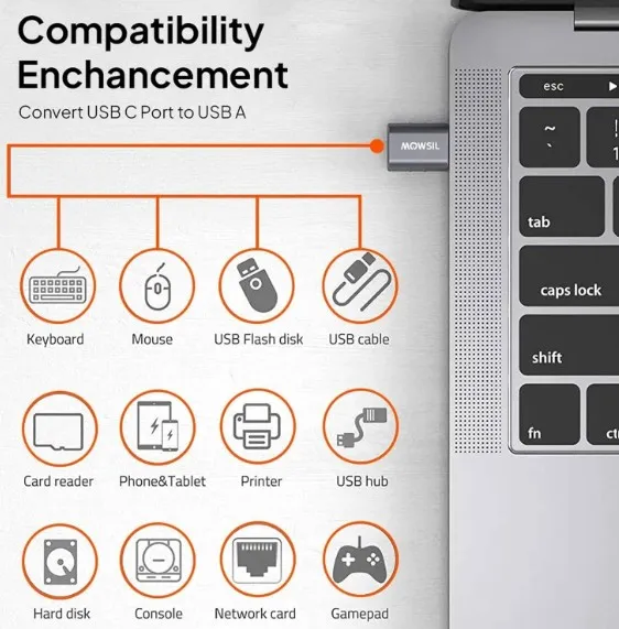 MOWSIL USB C to USB A Adapter, 5Gbps High Speed USB to USB C Extender, USB C Male to USB A Female Converter Charging & Sync for iPhone 15, Laptops Logitech StreamCam VR Link Adapter | MOCHB 2