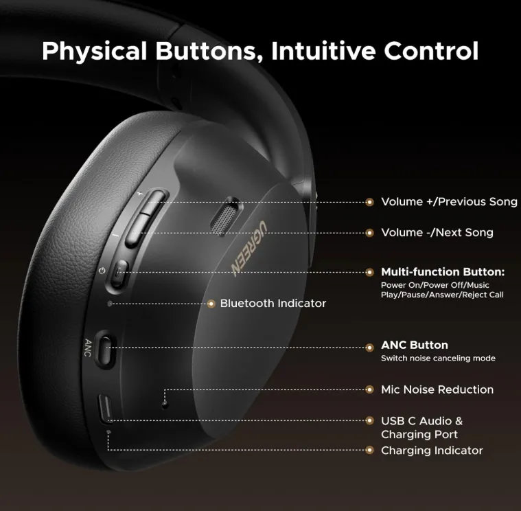 UGREEN HiTune Max5C Hybrid ANC Headphones HP203-65384 4