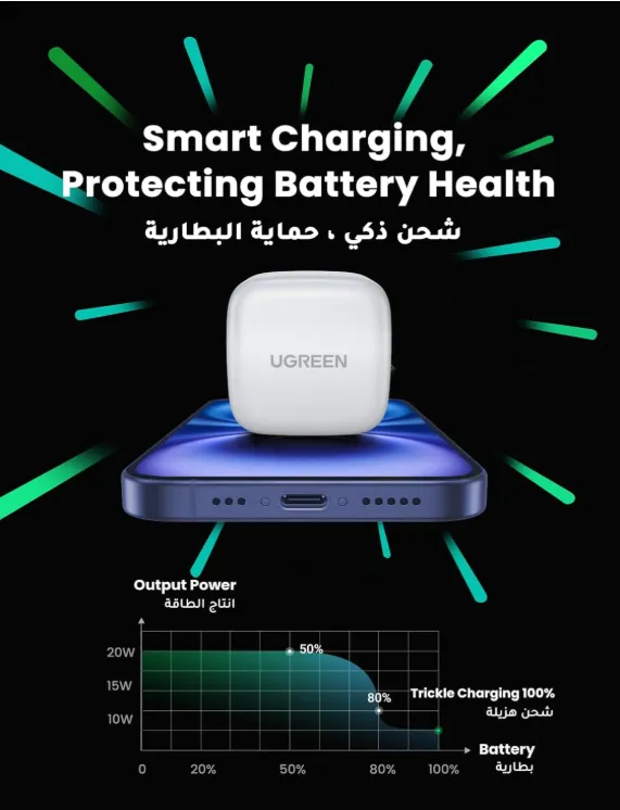 UGREEN PD Fast Charger UK White CD137-60451 2