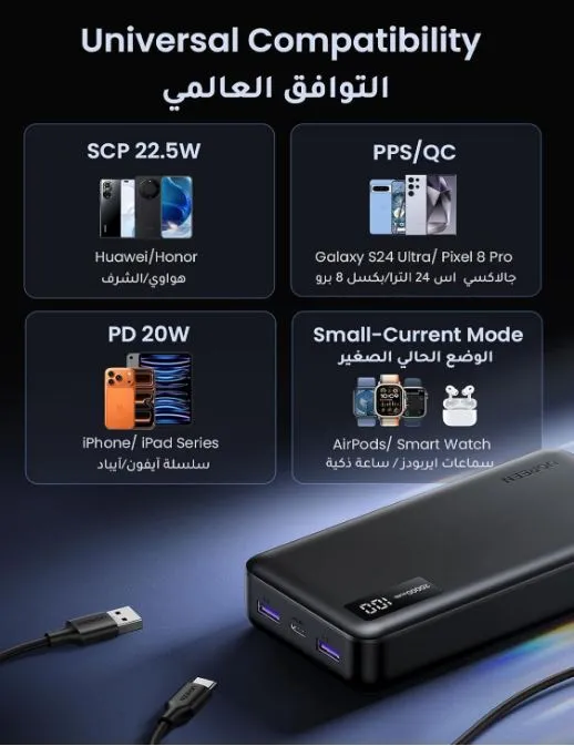 UGREEN Power Bank 20,000mAh 22.5W 4