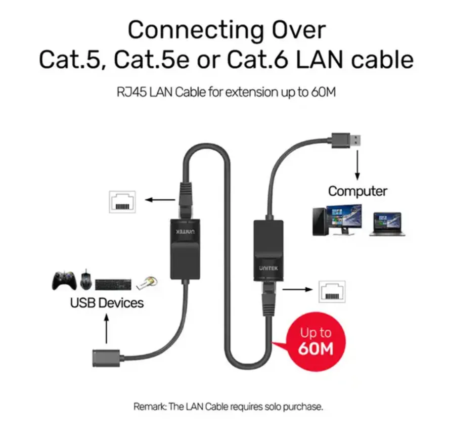 Unitek USB1.1 Extension Over RJ45 Black – Y-UE01001