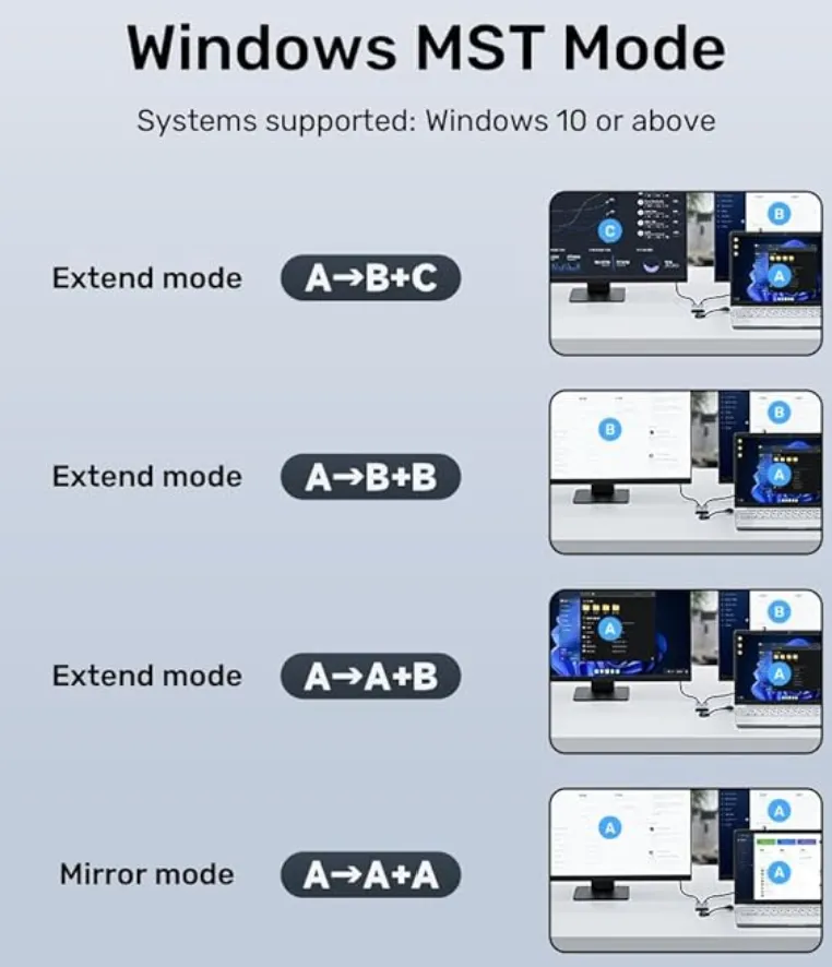 USB to Dual HDMI (1080P @ 60Hz) Adapter with MST, Black, UNITEK Gift Box  Work with Windows and Mac OS. V1427A01 2